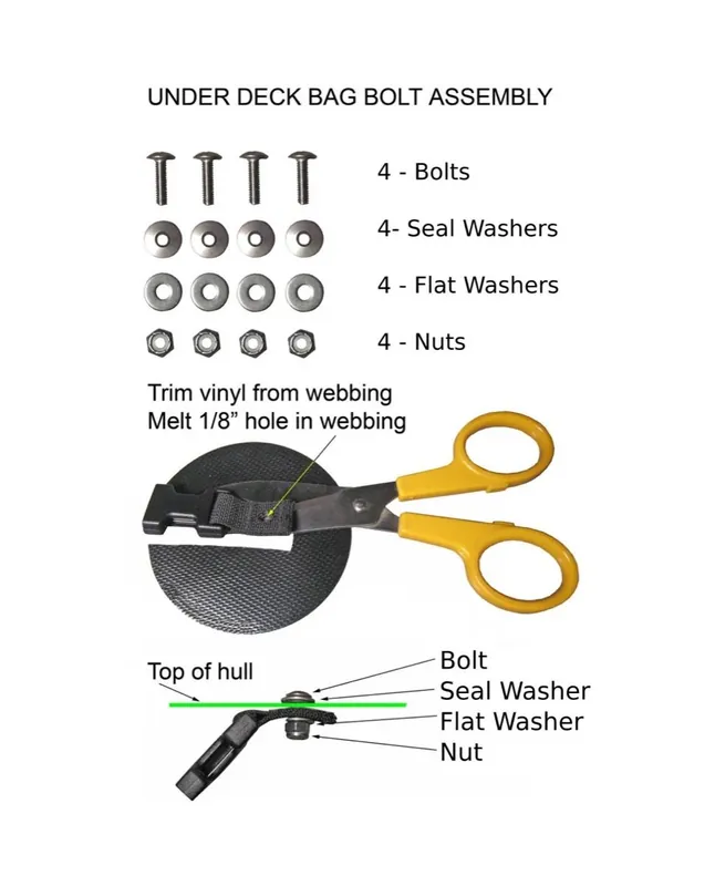 North Water Edelstahl-Hardware · Surf und Ski // Surfline Rabatt