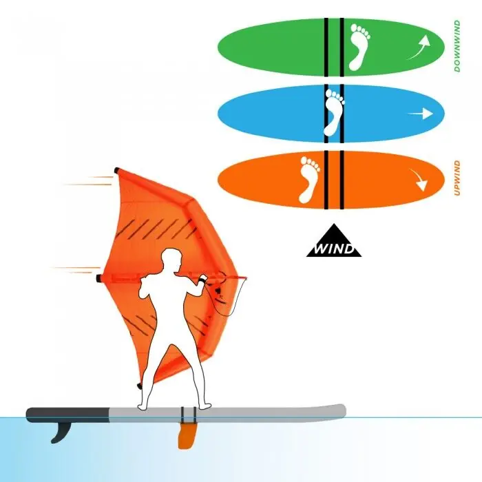 Ezywing FIN KIT 2026 Multi color Wing Zubehör Schneller Versand